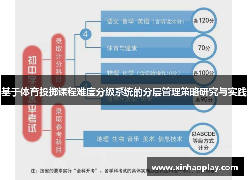 基于体育投掷课程难度分级系统的分层管理策略研究与实践