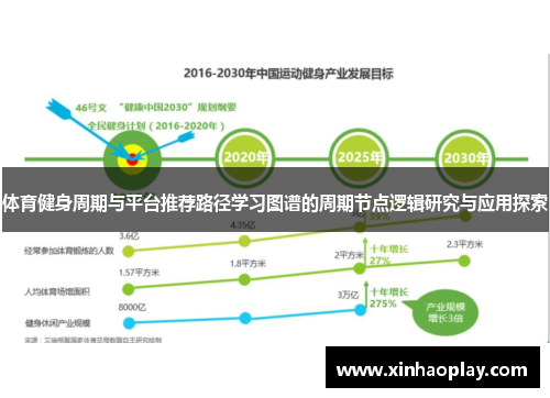 体育健身周期与平台推荐路径学习图谱的周期节点逻辑研究与应用探索
