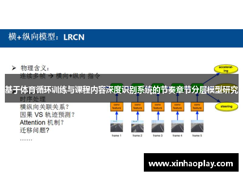 基于体育循环训练与课程内容深度识别系统的节奏章节分层模型研究