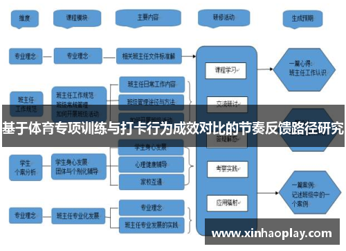 基于体育专项训练与打卡行为成效对比的节奏反馈路径研究