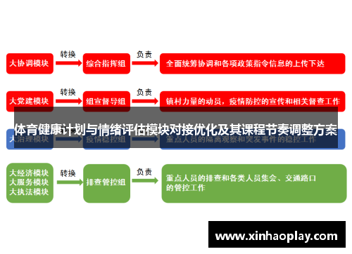 体育健康计划与情绪评估模块对接优化及其课程节奏调整方案