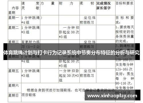 体育跳绳计划与打卡行为记录系统中节奏分布特征的分析与研究