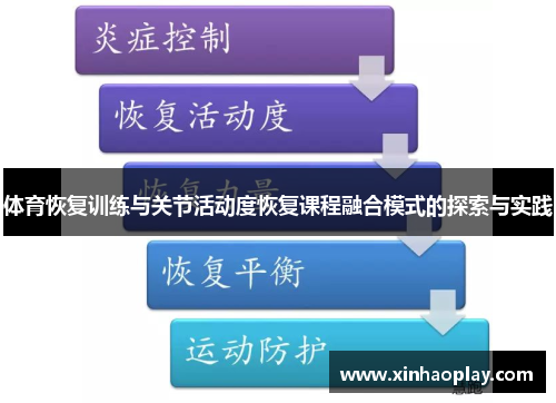 体育恢复训练与关节活动度恢复课程融合模式的探索与实践