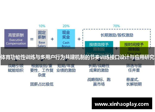 体育功能性训练与多用户行为共建机制的节奏训练接口设计与应用研究
