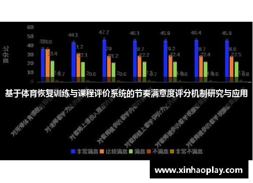 基于体育恢复训练与课程评价系统的节奏满意度评分机制研究与应用